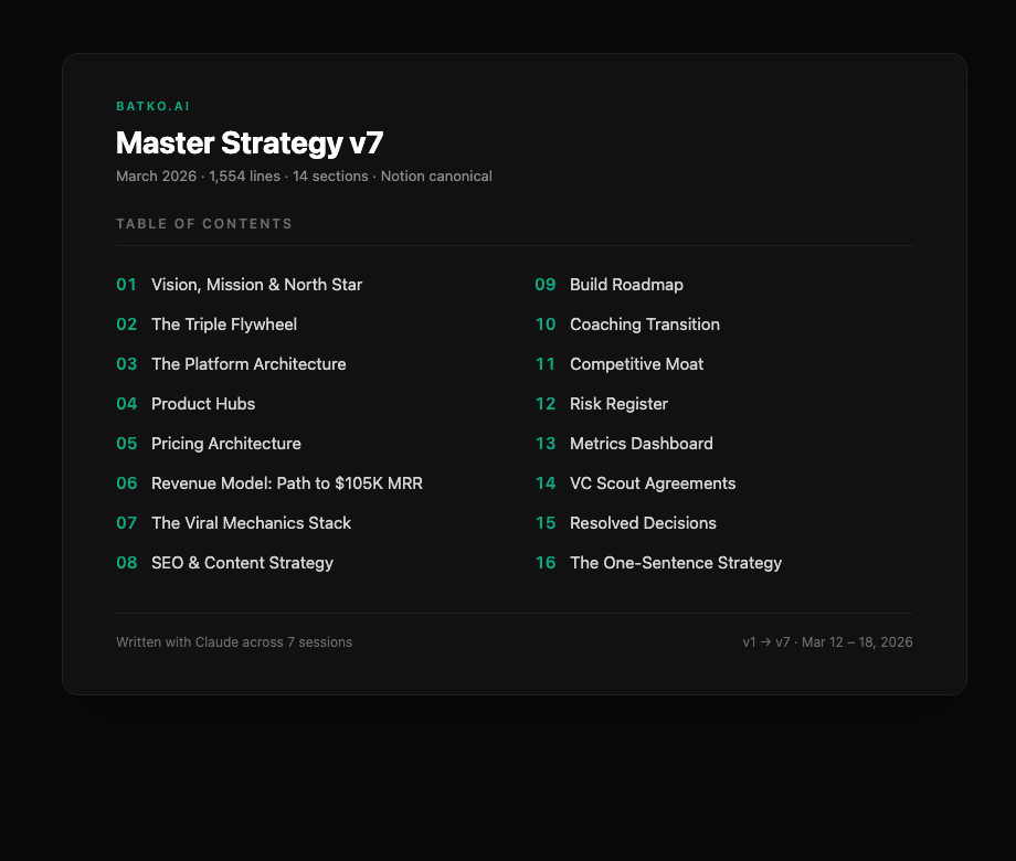 Table of contents from the batko.ai Master Strategy v7